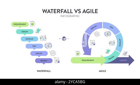 Agile and waterfall are two distinctive methodologies of processes to complete projects or work items. Agile incorporates a cyclic, but the waterfall Stock Vector