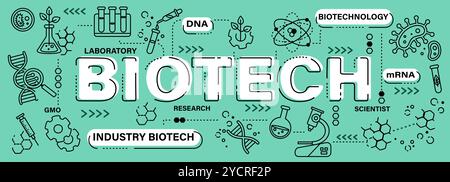 Biotech . Biotechnology word with line icon art banner style . Editable stroke . Vector . Stock Vector