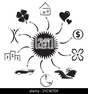 Law of Attraction - Illustration with Icons showing the Sun as a Magnet - Black and White Stock Vector