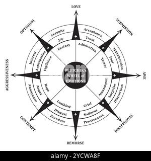 Plutchiks Wheel of Emotions, Psychology Diagram, Coaching Tool Black and White Stock Vector