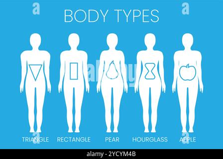 Set of Women and Men body shapes types: apple, pear, inverted triangle ...