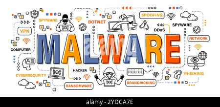 Malware . Cybersecurity concept . Word with outline icon art banner style . Editable stroke . Vector . Stock Vector