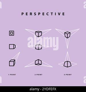 Linear Perspective, One, two three point.  Perspective drawing, how to draw, types of perspective Stock Vector