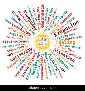 Law of Attraction - Sun Shape Word Cloud in Multiple Colors - Vector Stock Vector