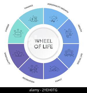 Wheel of life analysis diagram infographic with icon template has 8 steps such as social life, career, finance, family, relationships, personal develo Stock Vector