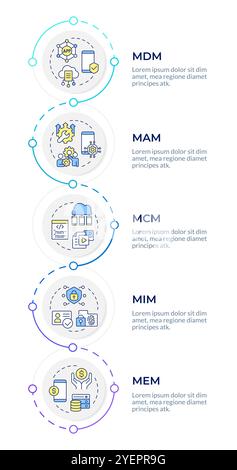 Software security types infographic vertical sequence Stock Vector ...