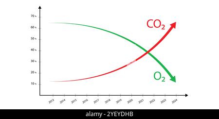 CO2 (Carbon Dioxide) Rise or Fall Per Years. Vector Illustration. Stock Vector