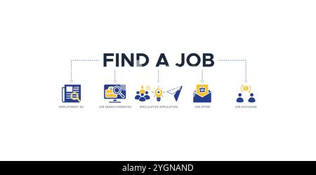 Find a job banner web icon vector illustration concept with icons of employment ad, job search websites, speculative application Stock Vector