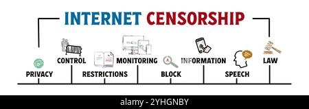 INTERNET CENSORSHIP Concept. Illustration with icons, keywords and ...