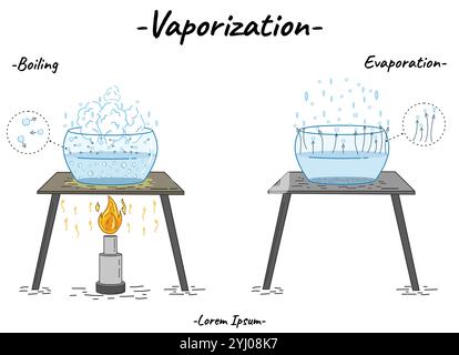 States of Matter, Solid, Liquid, Gas Design Vector Illustration Stock ...