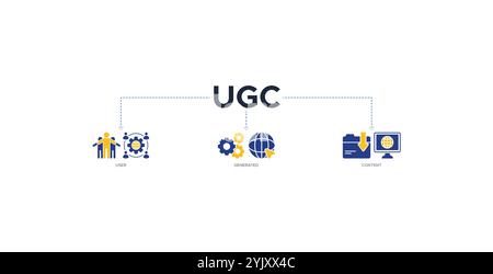 UGC banner web icon vector illustration concept for user-generated content with icons of people, network, process, engine, click, internet Stock Vector