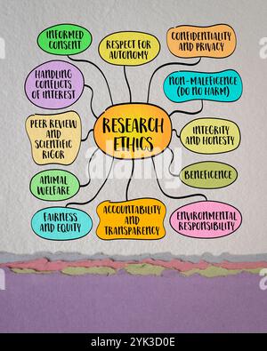 Research ethics, the principles and guidelines governing how research should be conducted to ensure the integrity, quality, and respect for human righ Stock Photo