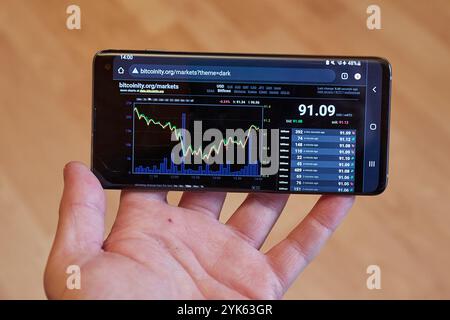 Checking Bitcoin price chart on smartphone, BTC USD rate Stock Photo
