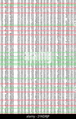Highly complex digital data balance spreadsheet with decimal numbers. Some lines marked red and green. Stock Photo
