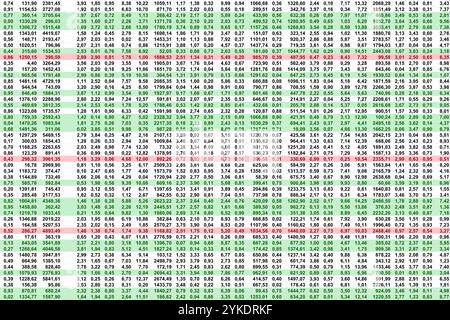 Highly complex digital data balance spreadsheet with decimal numbers. Some lines marked red and green. Stock Photo