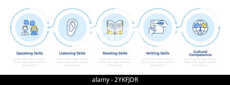 Language competencies infographic 5 steps Stock Vector
