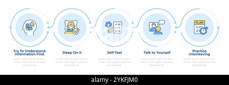 Memorizing tips infographic 5 steps Stock Vector