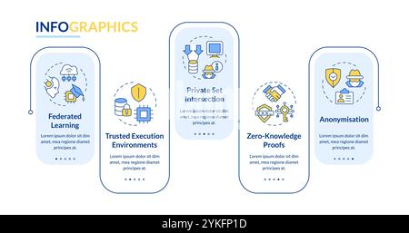 Types of privacy-enhancing technology rectangle infographic vector Stock Vector