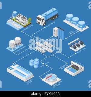 Isometric 3d water purification system. Pumping station, treatment complex, filtration technology. Clean aqua, industrial elements flawless vector Stock Vector