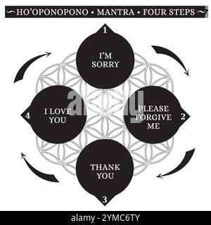 Ho'oponopono Hawaiian Practice, Prayer, Mantra, Illustration, Words in 4 Steps, Black and White on Flower of Life background Stock Vector