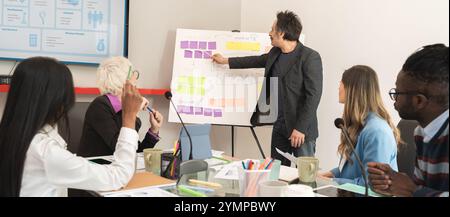 Diverse business team collaborating on project timeline using colorful sticky notes during strategic planning session with business model and revenue Stock Photo