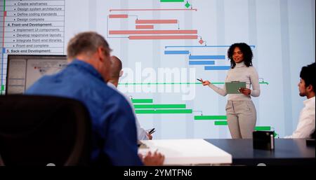 Digital Scrum Agenda Schedule And Gantt Chart Software Stock Photo