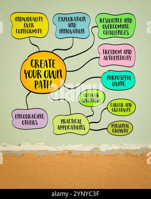 Adding Value Mind Map create value - mind map sketch on art paper, inspiration, creativity ...