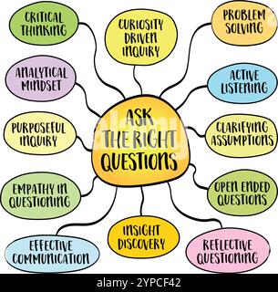 Ask the right questions, importance of inquiry in problem solving, decision making, and learning, mind map infographics sketch. Stock Vector