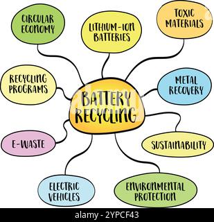 Battery recycling, the process of collecting, sorting, and reprocessing used batteries to recover valuable materials and reduce environmental harm, mi Stock Vector
