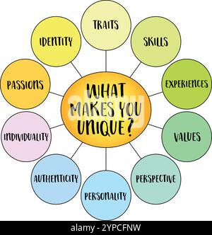 What makes you unique? Exploration of personal identity, talents, and experiences that set an individual apart from others, diagram infographics. Stock Vector