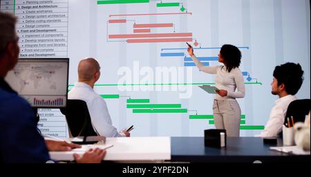 Digital Scrum Agenda Schedule And Gantt Chart Software Stock Photo