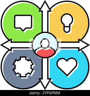empathy map ux ui design color icon vector illustration Stock Vector ...