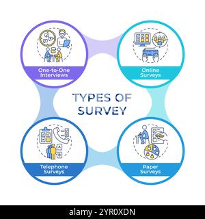 Research survey different types infographic circles flowchart Stock Vector