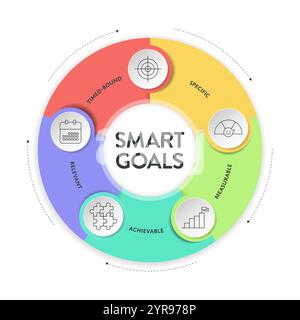 Smart Goals model infographic diagram chart template with icon vector for business presentation has specific, measurable, achievable, relevant and tim Stock Vector