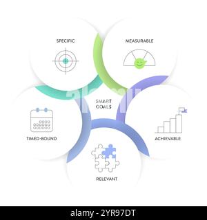 Smart Goals model infographic diagram chart template with icon vector for business presentation has specific, measurable, achievable, relevant and tim Stock Vector