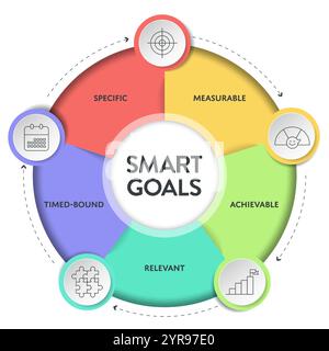 Smart Goals model infographic diagram chart template with icon vector for business presentation has specific, measurable, achievable, relevant and tim Stock Vector