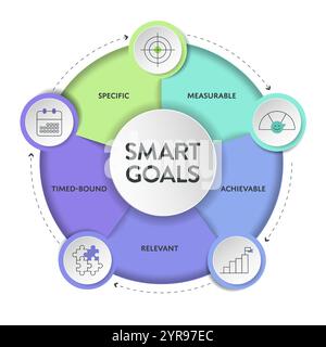 Smart Goals model infographic diagram chart template with icon vector for business presentation has specific, measurable, achievable, relevant and tim Stock Vector