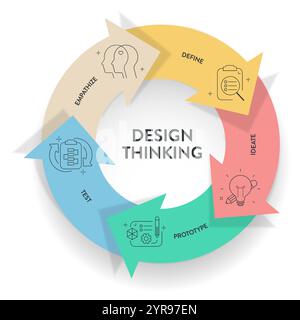 Design thinking process infographic diagram chart illustration banner template with icon vector for presentation has empathize, define, ideate, protot Stock Vector