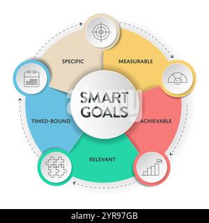 Smart Goals model infographic diagram chart template with icon vector for business presentation has specific, measurable, achievable, relevant and tim Stock Vector