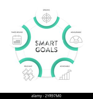 Smart Goals model infographic diagram chart template with icon vector for business presentation has specific, measurable, achievable, relevant and tim Stock Vector