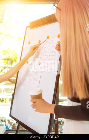 Mobile application developers are designing a ux ui system to make the display on the phone screen go smoothly because the ux ui system in a mobile ph Stock Photo