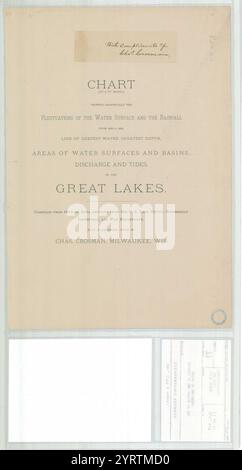 Chart Showing Graphically the Fluctuations of the Water Surface