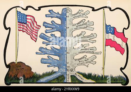 Illustration commemorating the end of the American Civil War showing Confederate and Union flags. Circa 1900 Stock Photo