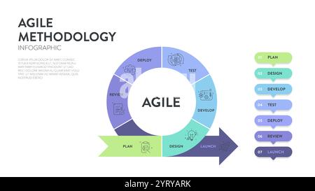 Agile lifecycle methodology infographic is a processes to create and respond to change. Life cycle of product development and Agile Methodology. Proce Stock Vector