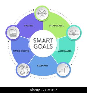 Smart Goals model infographic diagram chart template with icon vector for business presentation has specific, measurable, achievable, relevant and tim Stock Vector