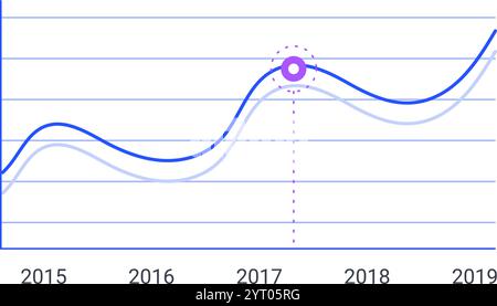 Two lines representing data illustrate upward growth from 2015 to 2019, with a highlighted peak value emphasized by a purple circle on the graph Stock Vector