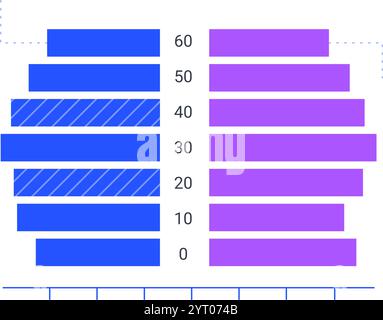 Horizontal bar charts are comparing data, visualizing trends, and presenting statistical information for business analysis and performance evaluation Stock Vector
