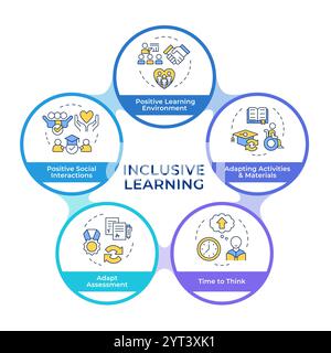 Inclusive learning infographic circles flowchart Stock Vector