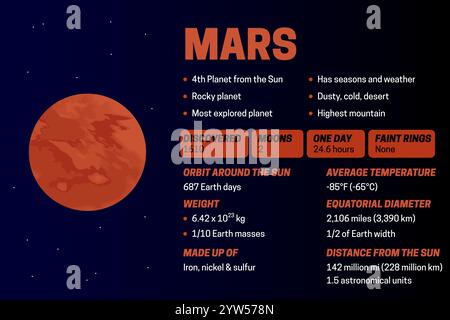 Planet Mars Dark Educational Diagram or Infographic Banner Illustration Stock Vector