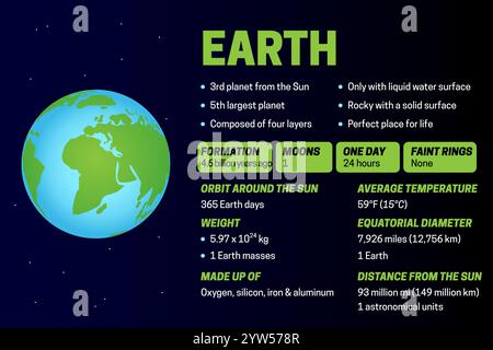 Planet Earth Dark Educational Diagram or Infographic Banner Illustration Stock Vector